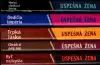 Úspešná žena (románová séria v piatich častiach)