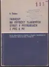 Tabuľky na výpočet strát v potrubiach z PVC a PE